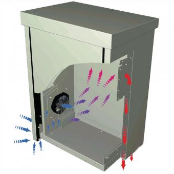 Ersatzventilator 230 VAC, AX. 230V 
