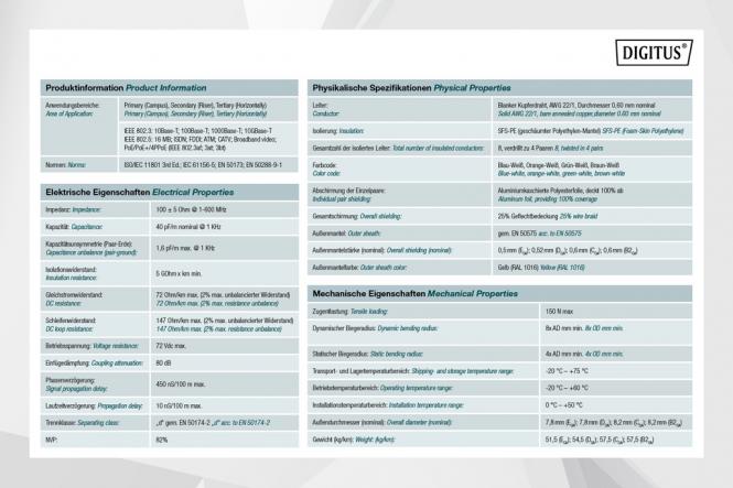 Cat.7A S/FTP Verlegekabel, 500 Meter, simplex, B2ca-s1a,d0,a1 