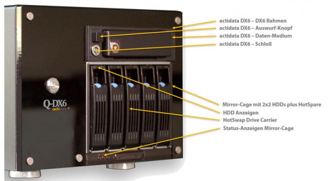 actidata Q-DX6, unbestückt 