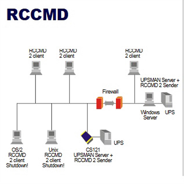 UPS MAN RCCMD Client Software 