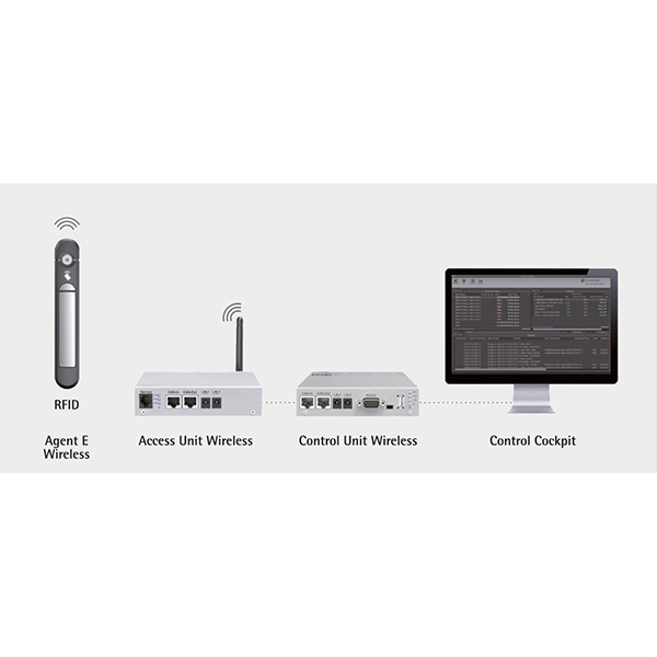 Agent E Access Unit Wireless 